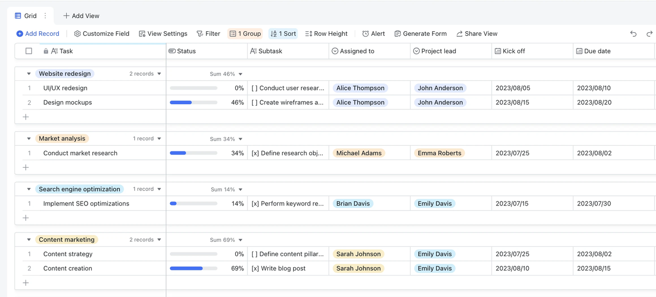 Template Theo dõi dự án